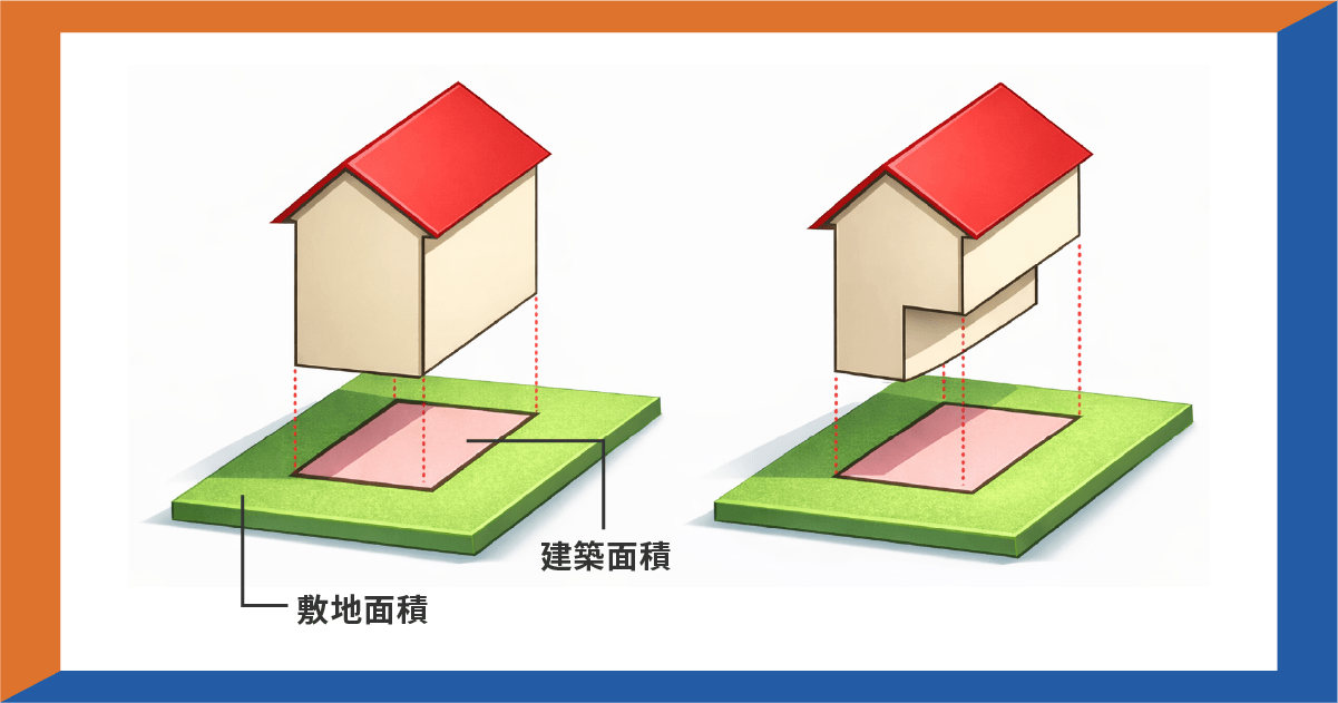 敷地面積と建築面積を比較した図