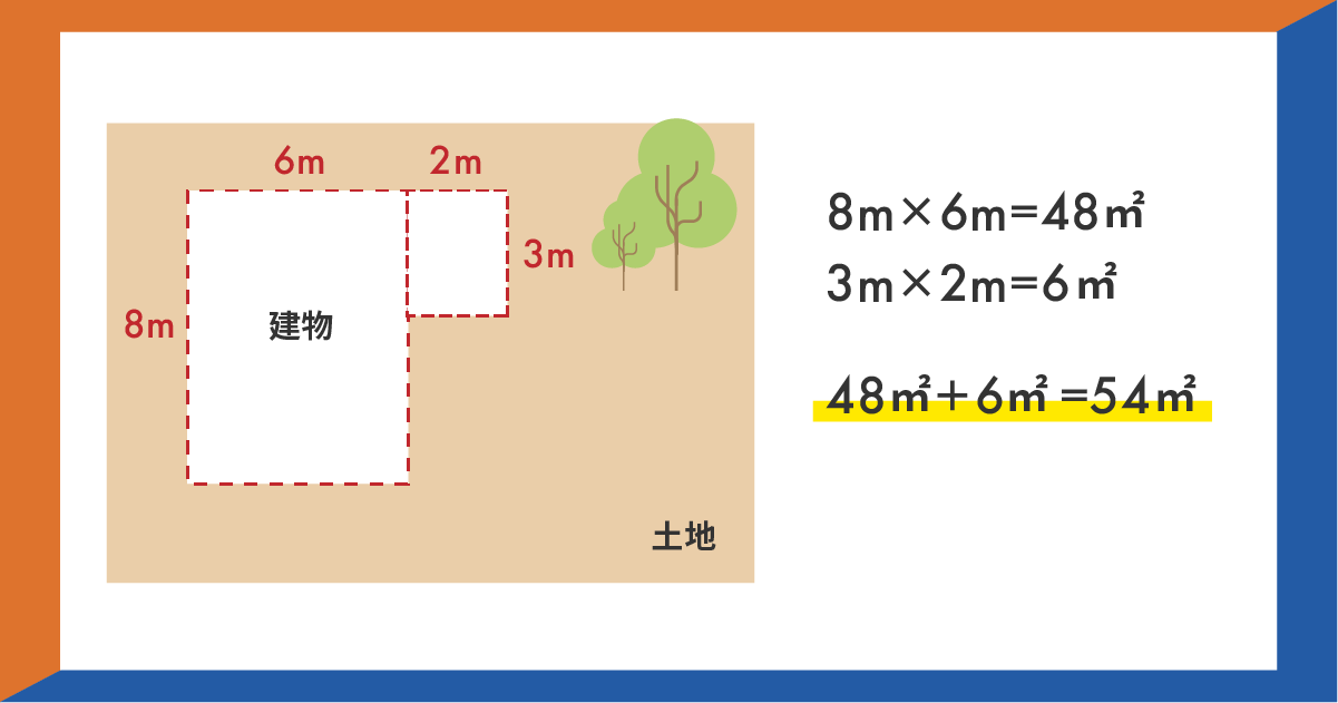 土地面積の計算方法の例図