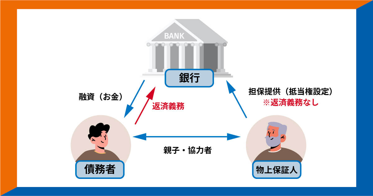 銀行と債務者、担保提供者との関係図