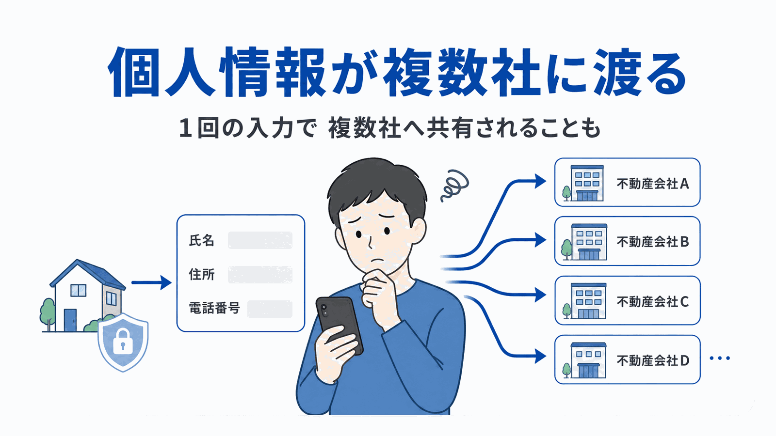 個人情報が複数社に渡る流れ