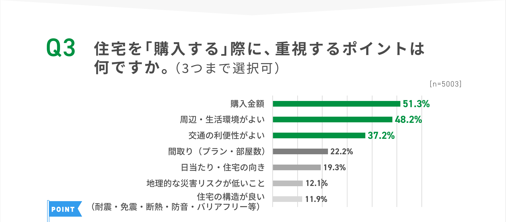 住宅を購入する際のポイント