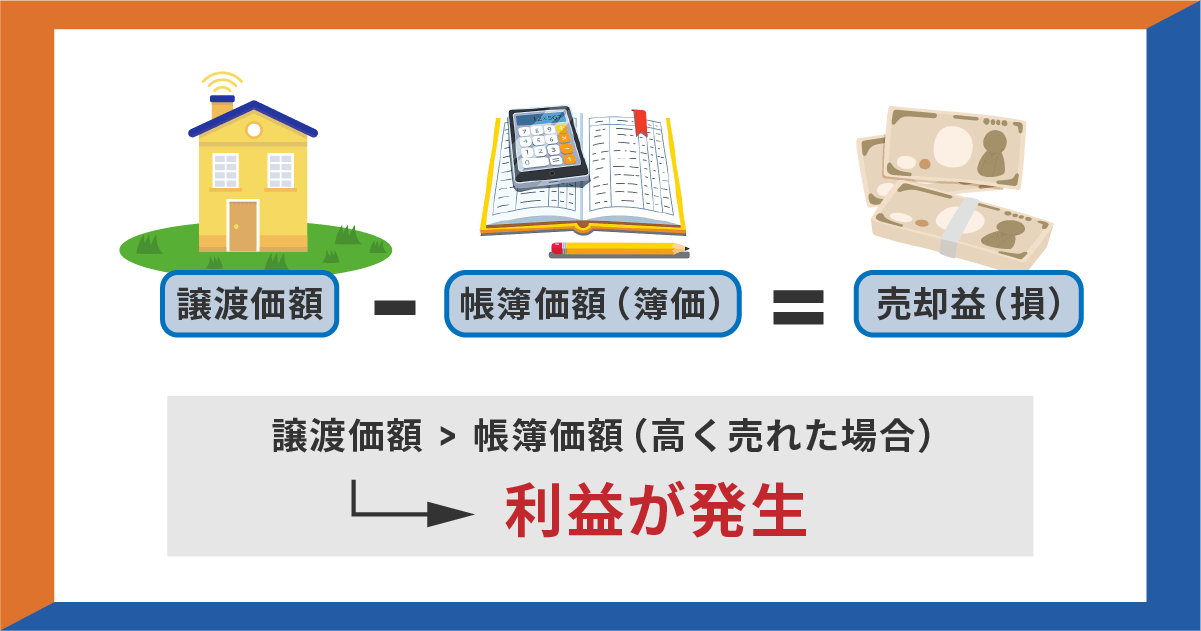 売却益の計算式と利益発生の図