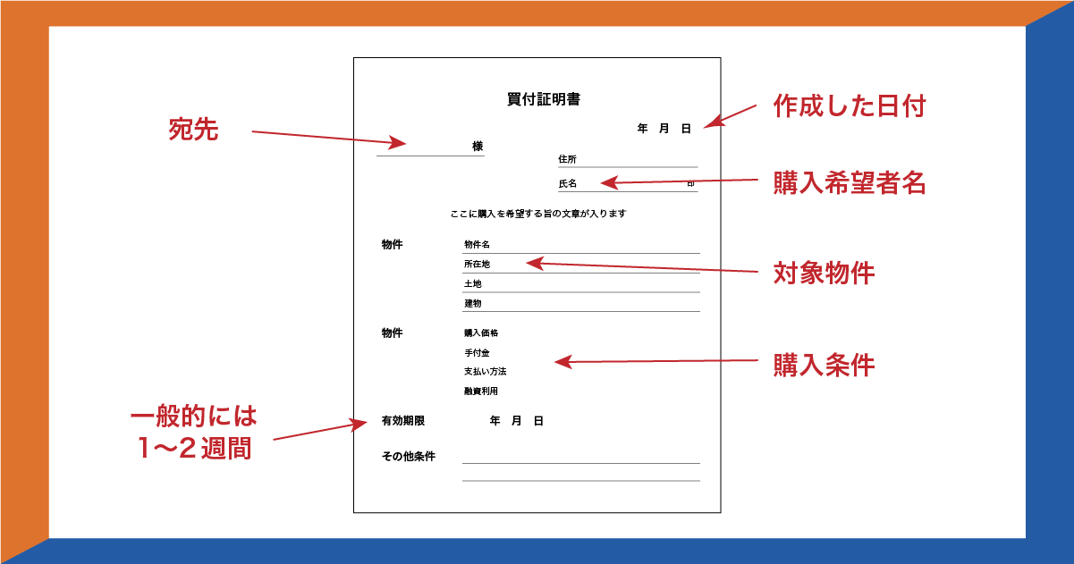 購入証明書の記入例を示した図