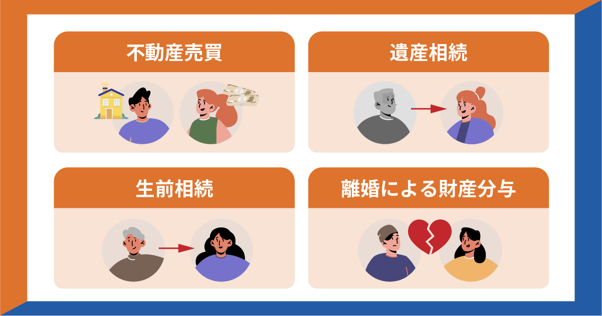不動産売買、遺産相続、生前相続、離婚による財産分与の図
