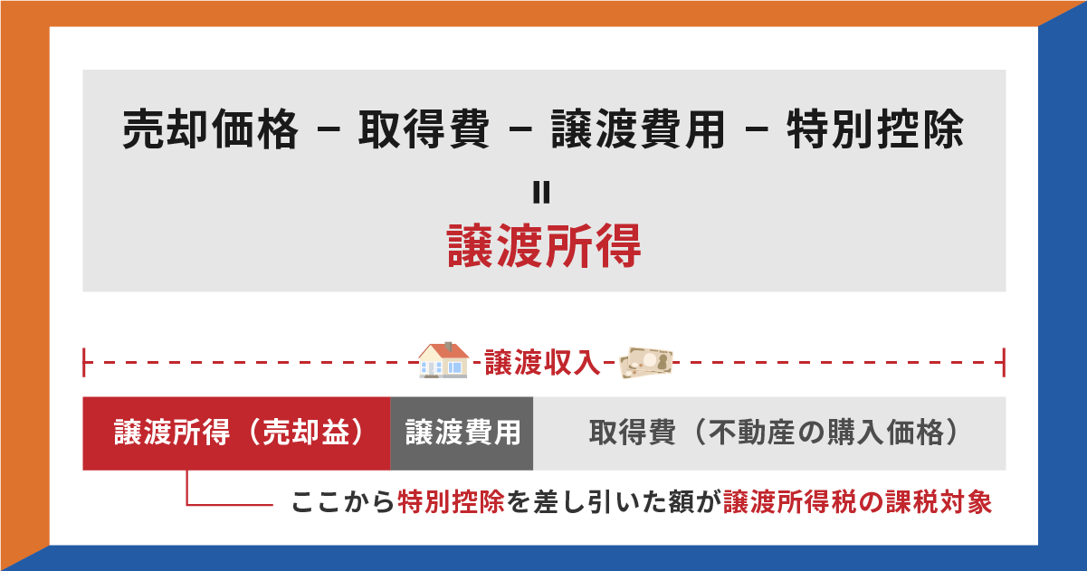 不動産売却時の譲渡所得の計算内容を示した図
