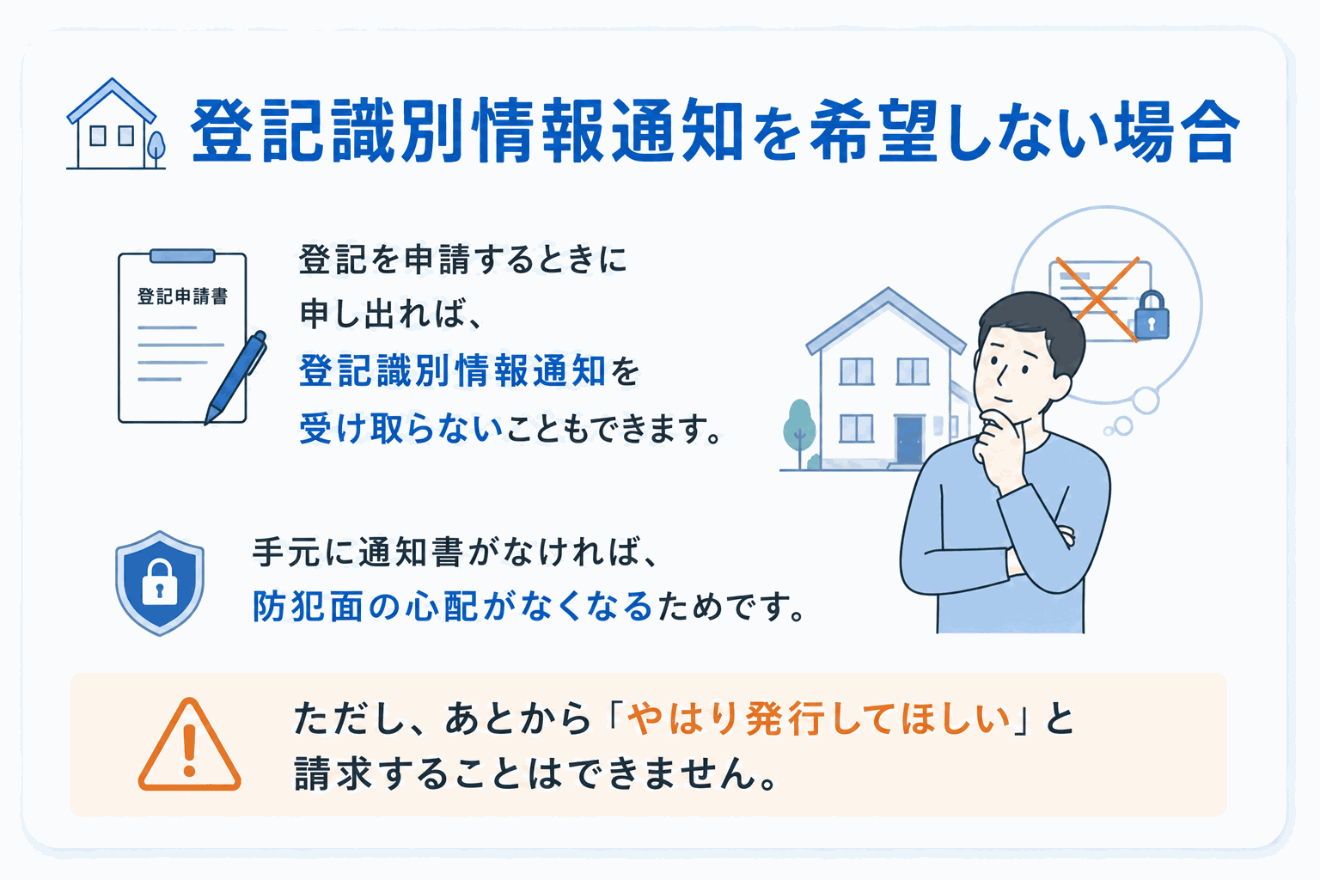 登記識別情報通知を希望しない場合のイメージ図