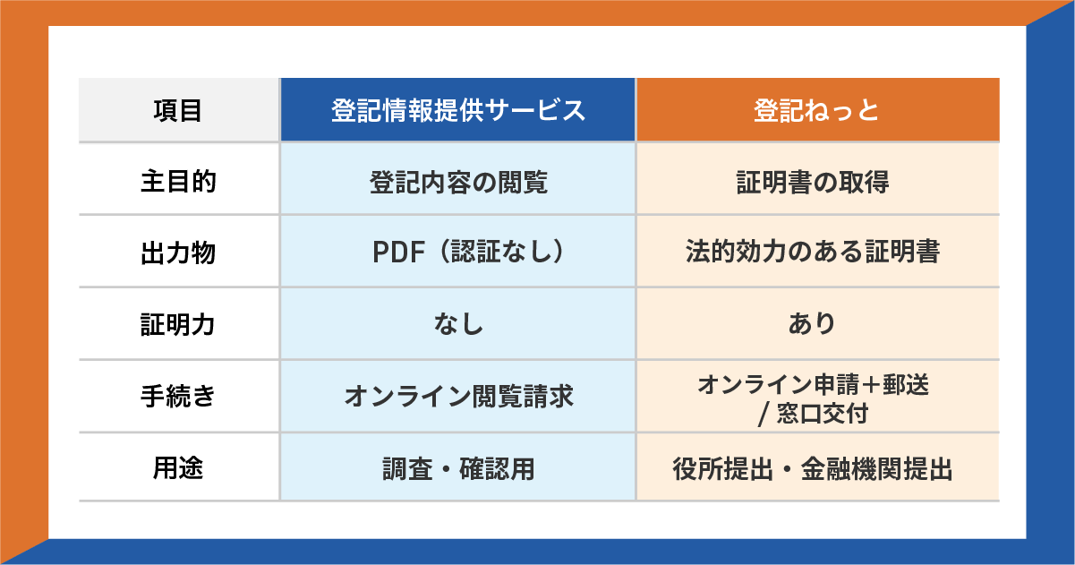 登記情報提供サービスと登記ねっとの違いを比較した図