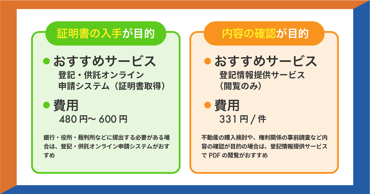証明書の入手が目的の場合と内容確認が目的の場合で、利用すべき登記関連サービスと費用の違いを比較して示した図