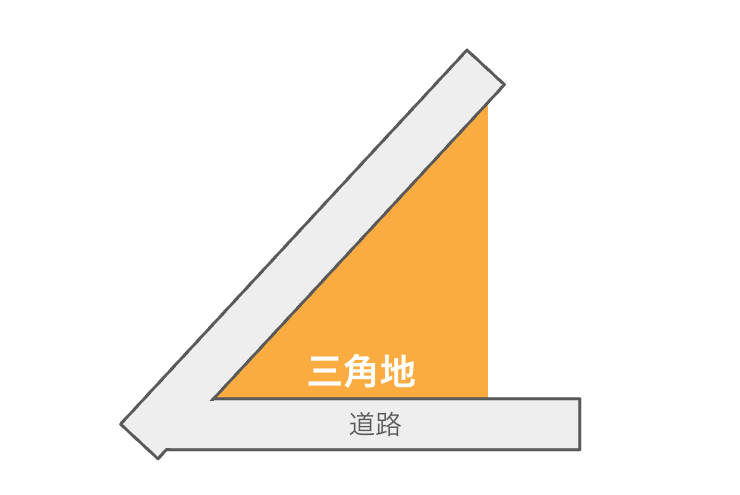 三角地の図解