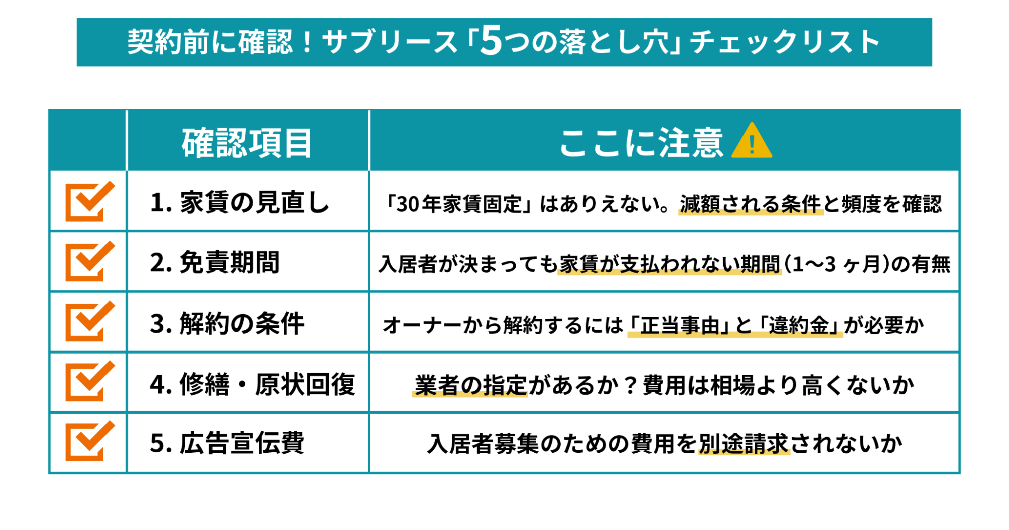 サブリース契約前に確認する5つのポイントを示した図