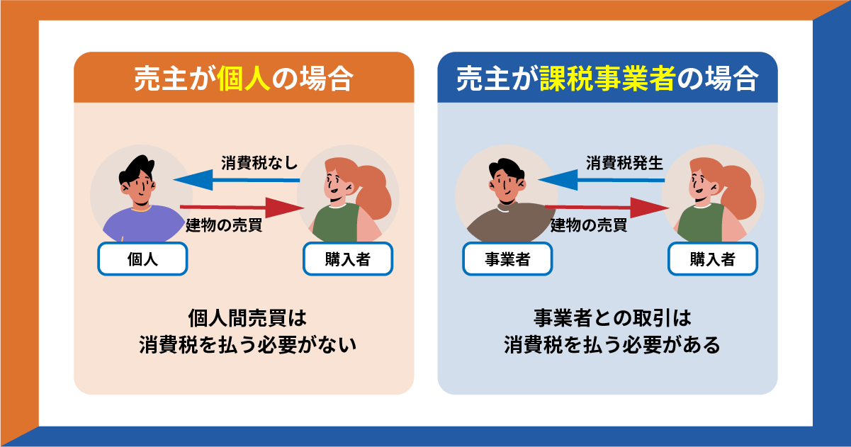 売主が個人と事業者の場合の税金条件図