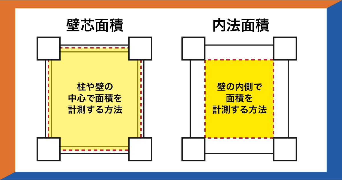 壁芯面積と内法面積の計測方法の比較図