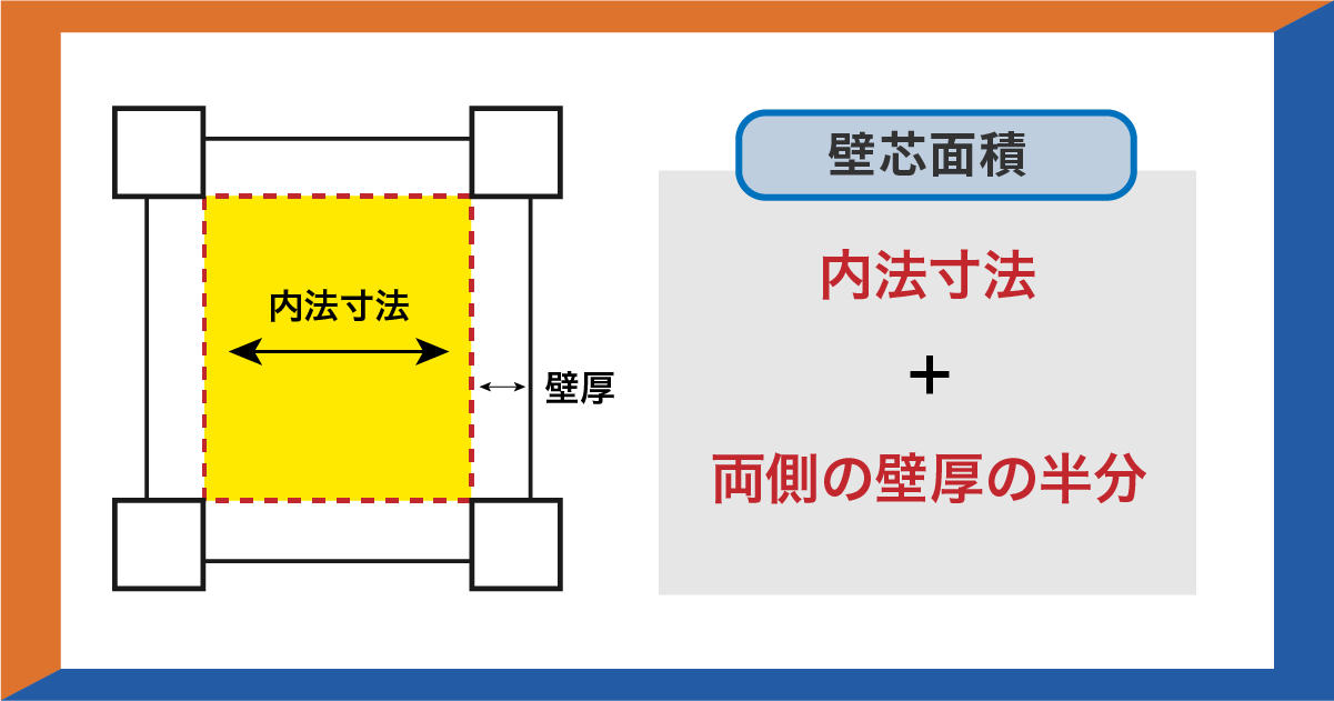 壁芯面積の計測方法の説明図
