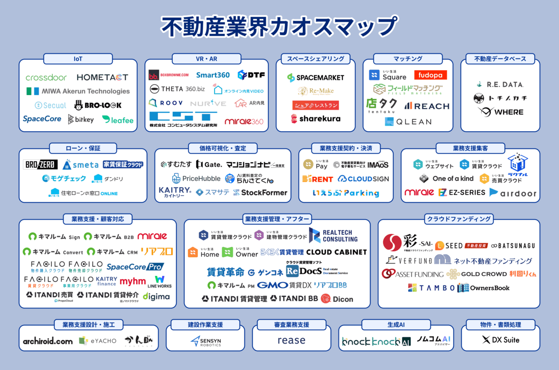 2025年版不動産業界カオスマップ