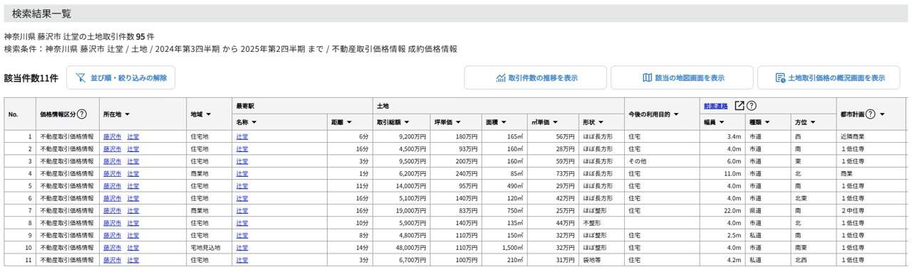 坪単価を確認する