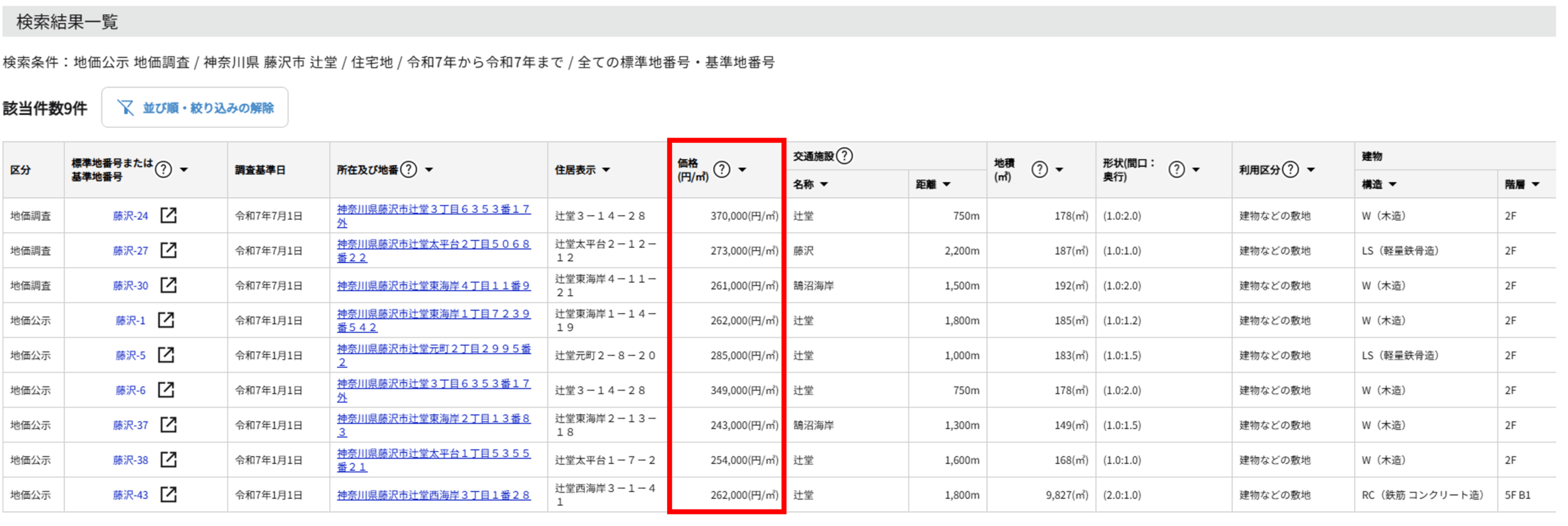 公示地価・基準地価を参考に相場を計算する